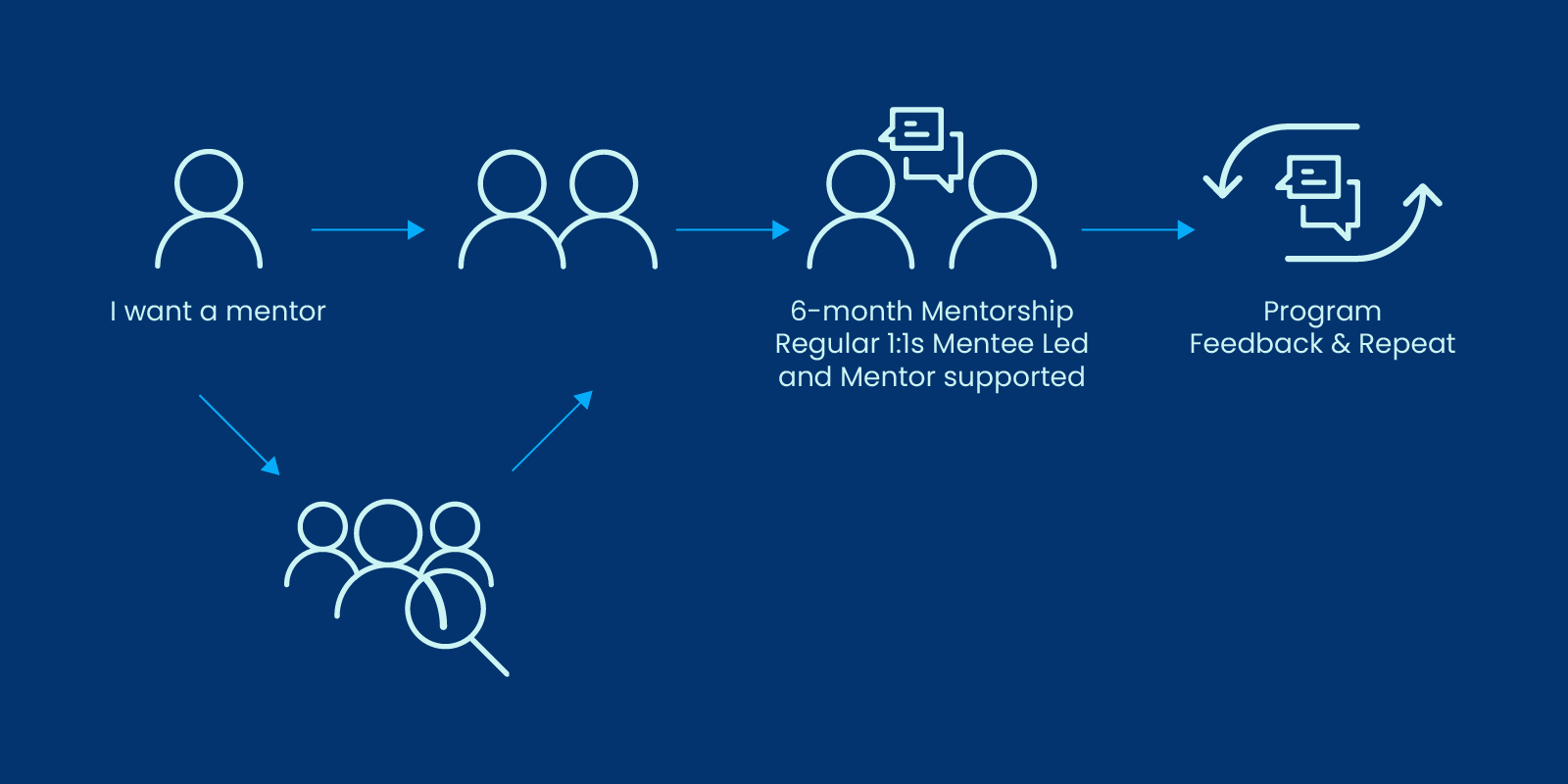Web Rubrik Mentorship Program