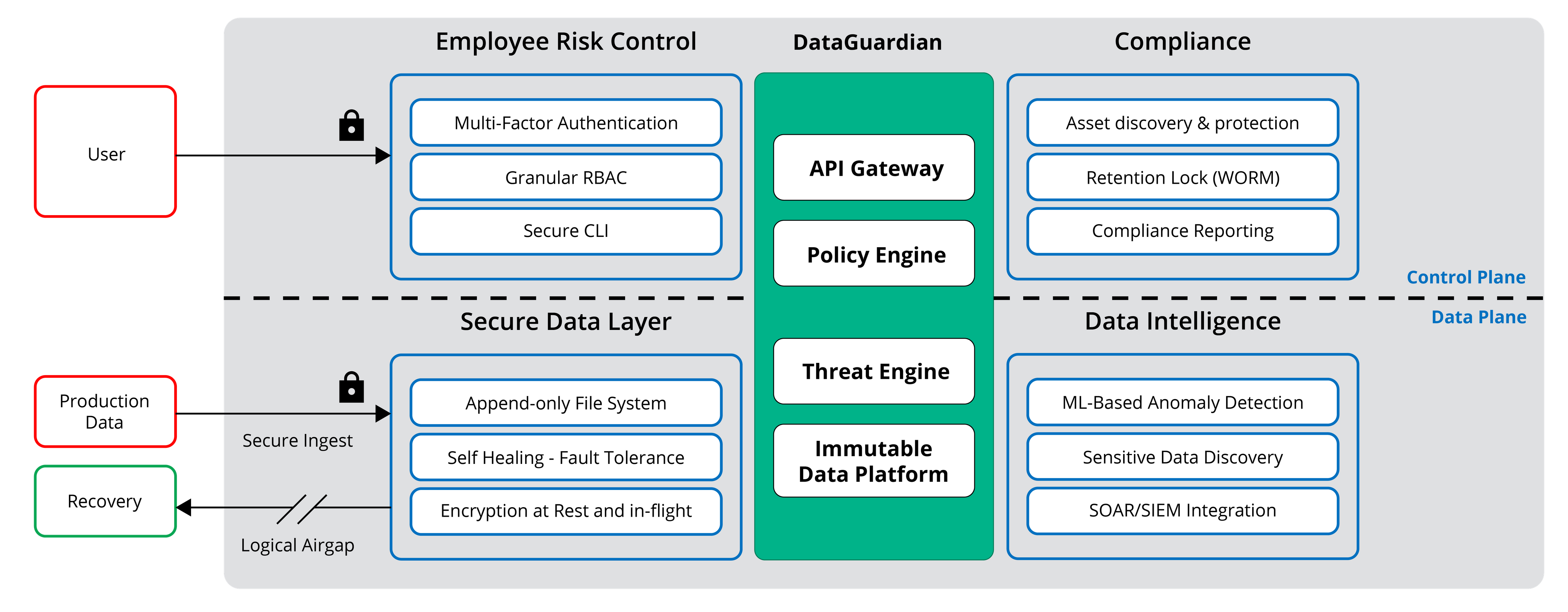 Rubrik Zero Trust Architecture