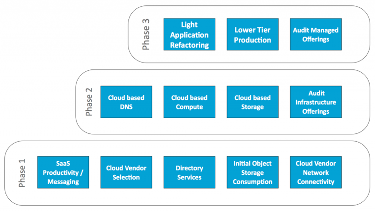 Rubrik | Helping Customers with Their Cloud Journey