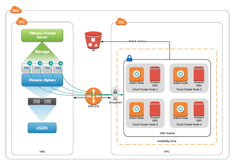 VMware View Connection server