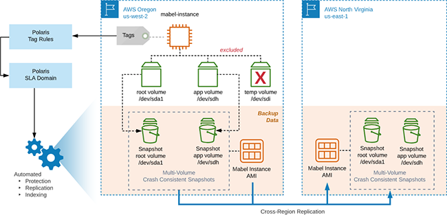 Rubrik | How to Design Cloud-Native Application Protection for AWS