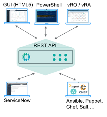 Rubrik | Automatically Provision Self-service Data Management In Your ...