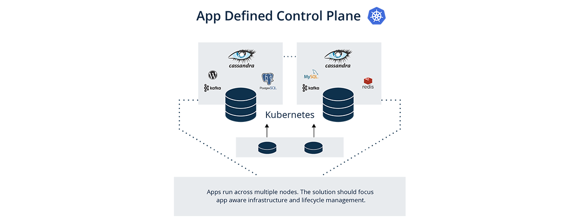 Kubernetes backup