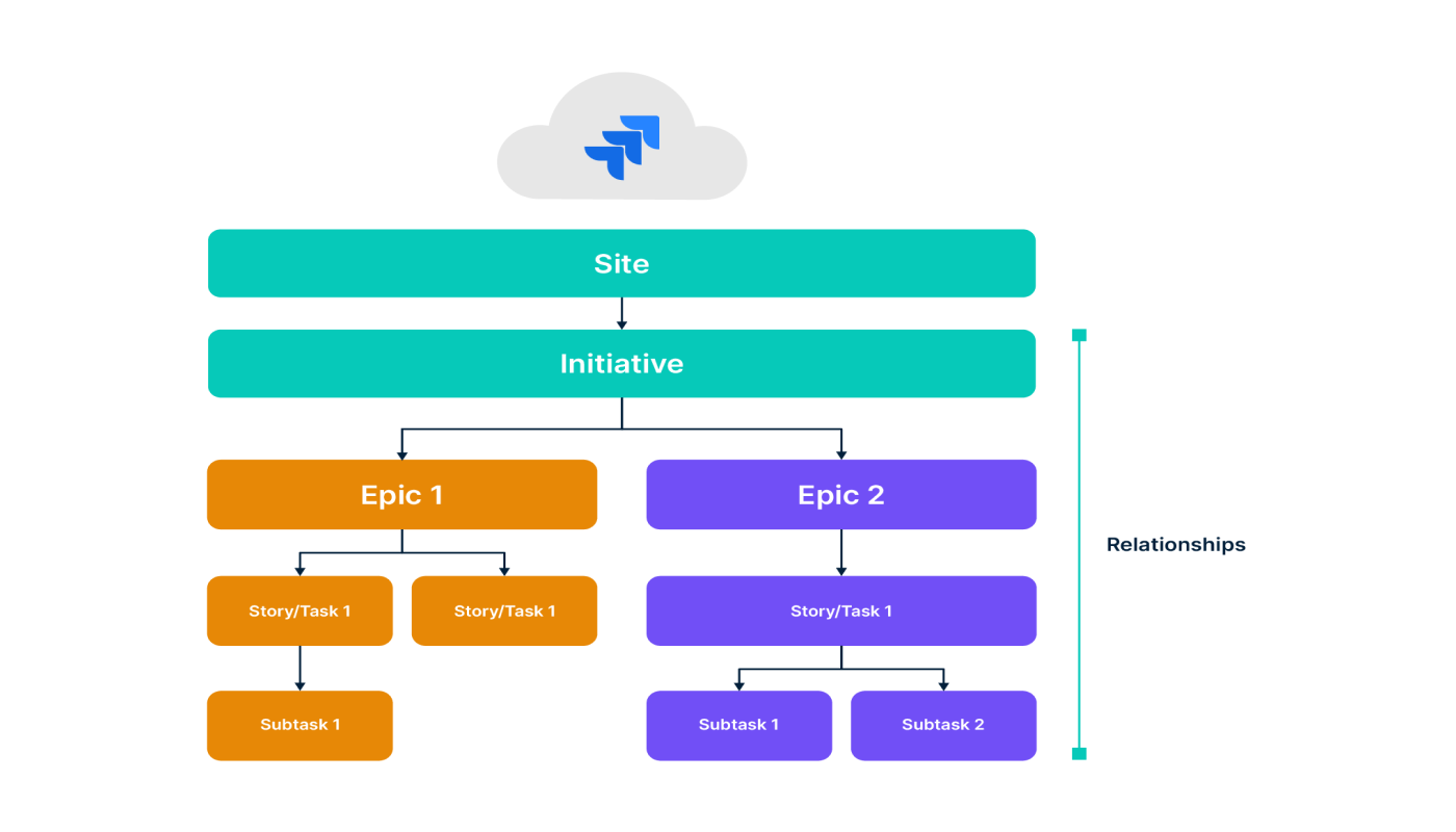 Atlassian Jira Cloud Data Protection