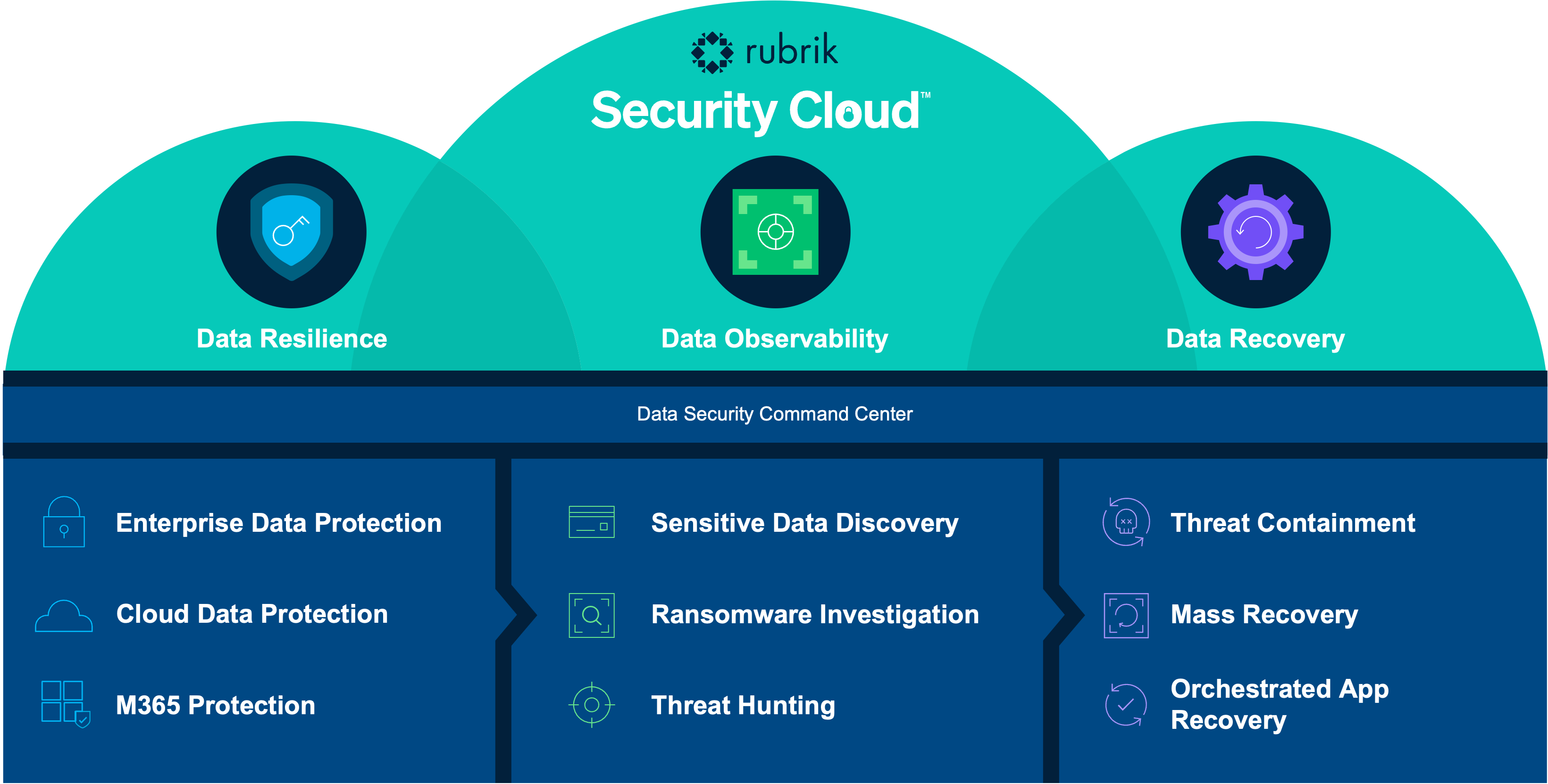 Rubrik Security Cloud