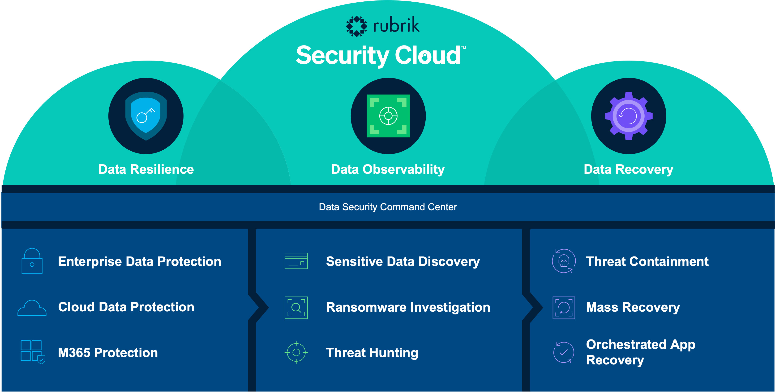 Rubrik Forward Rubrik Security Cloud