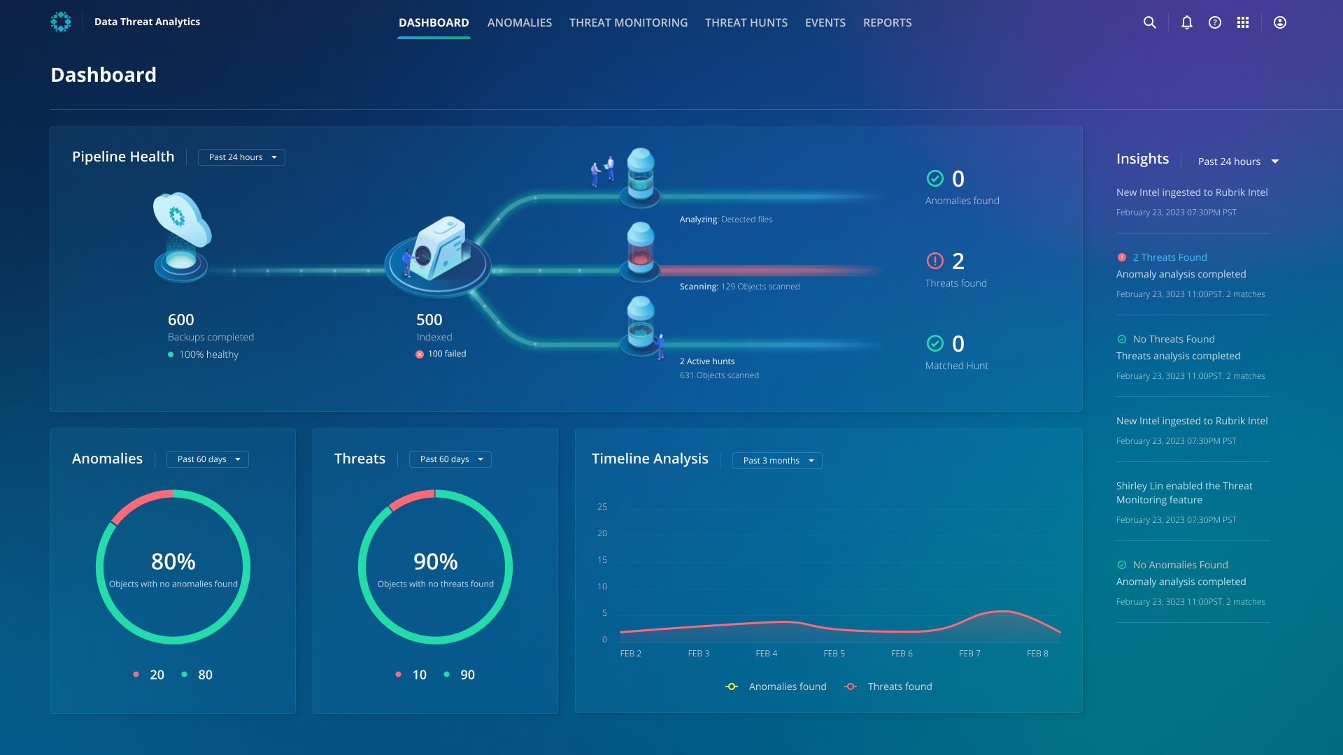 Threat Monitoring Dashboard