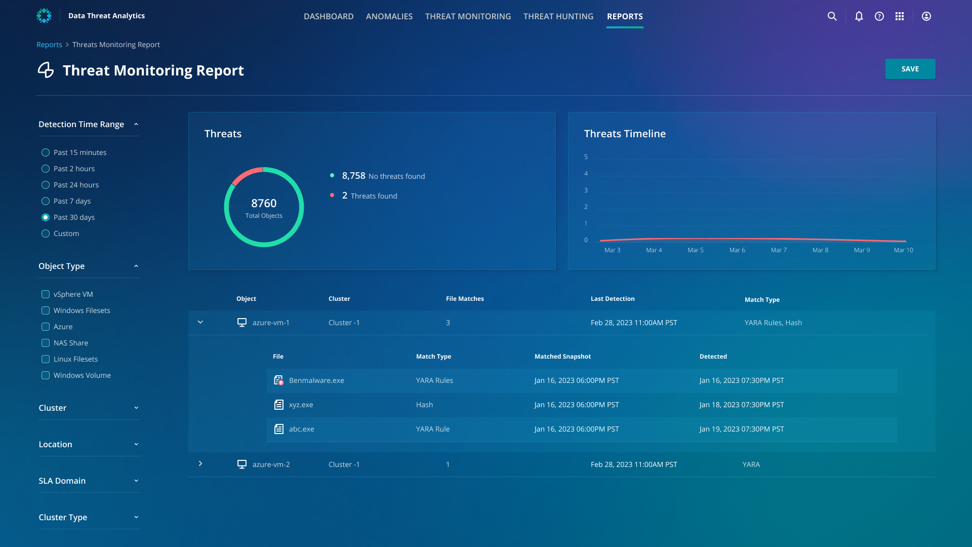 Threat Monitoring Report