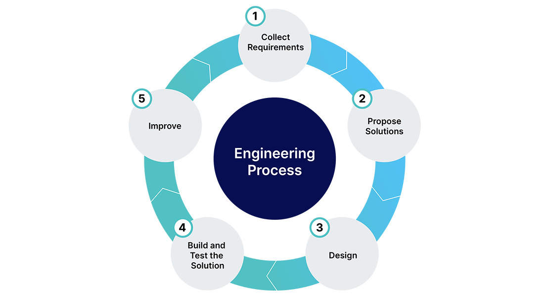 Product Quality at Rubrik - Part 1 Diagram 1