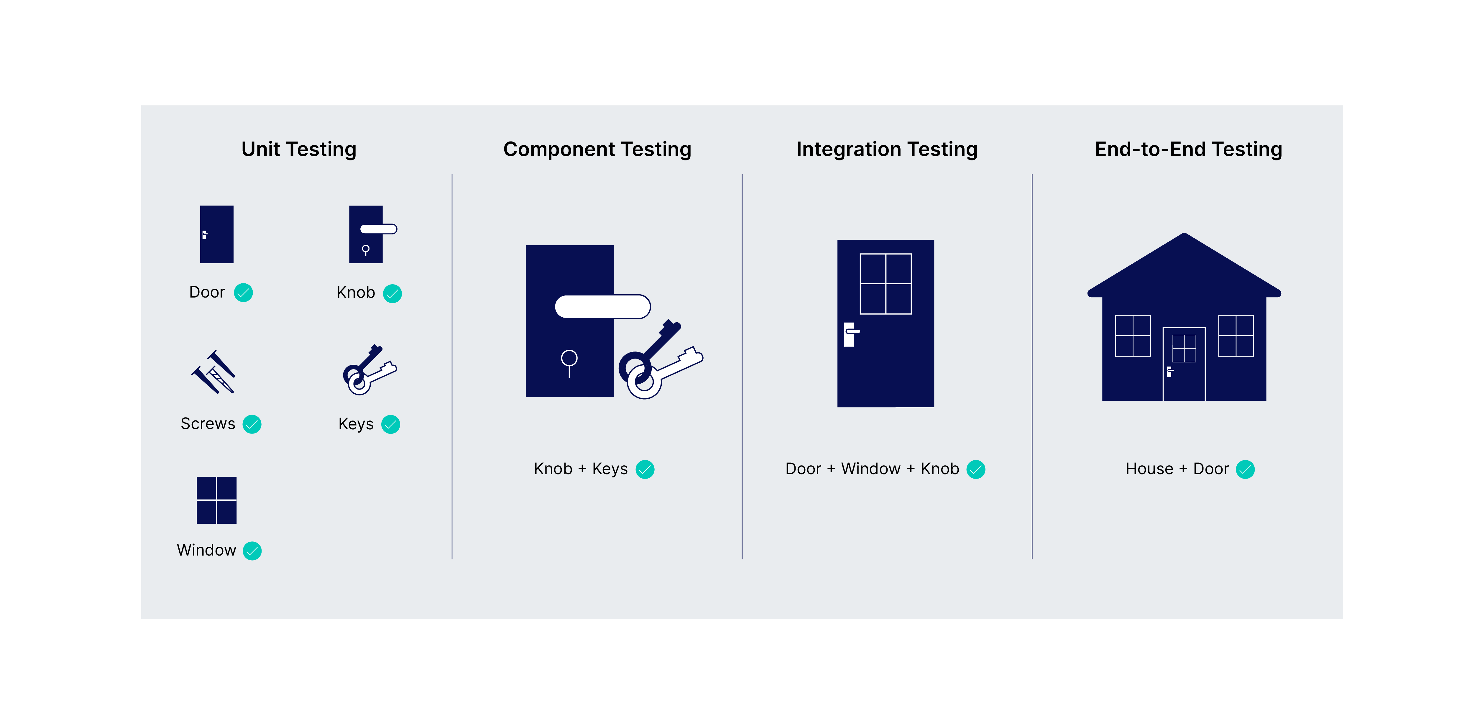 Product Quality at Rubrik - Part 1 Diagram 3