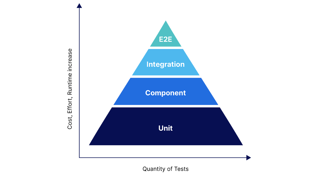 Product Quality at Rubrik - Part 1 Diagram 2