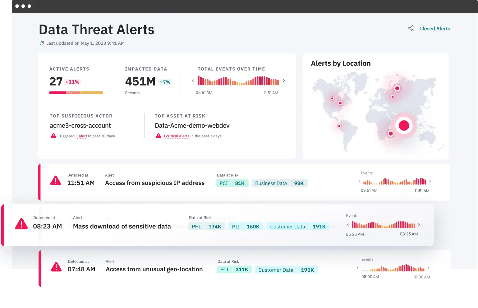 Data detection response