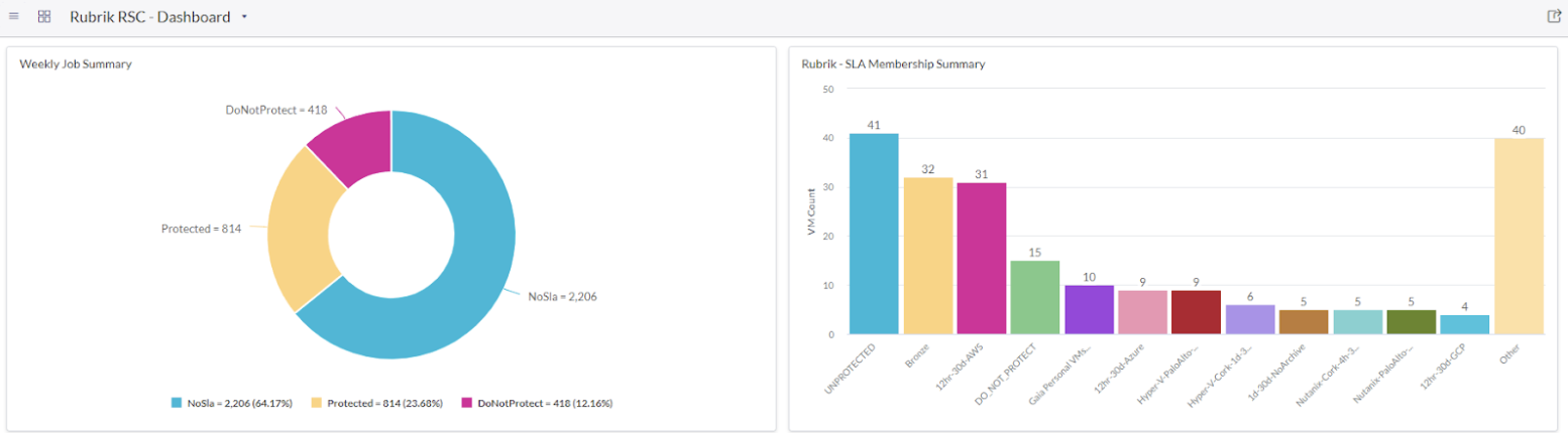 harnessing the power dashboard 1