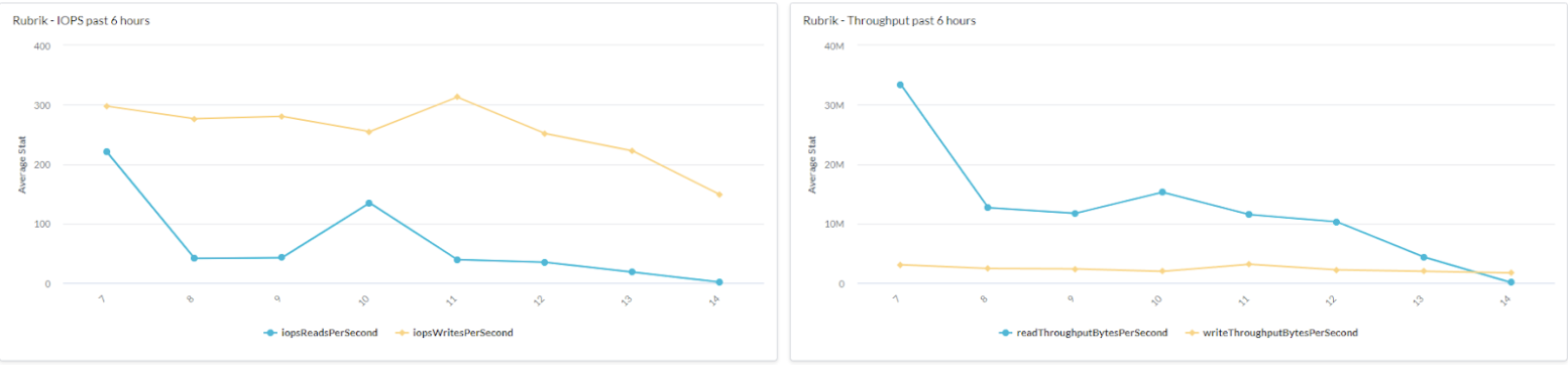 harnessing the power dashboard 2
