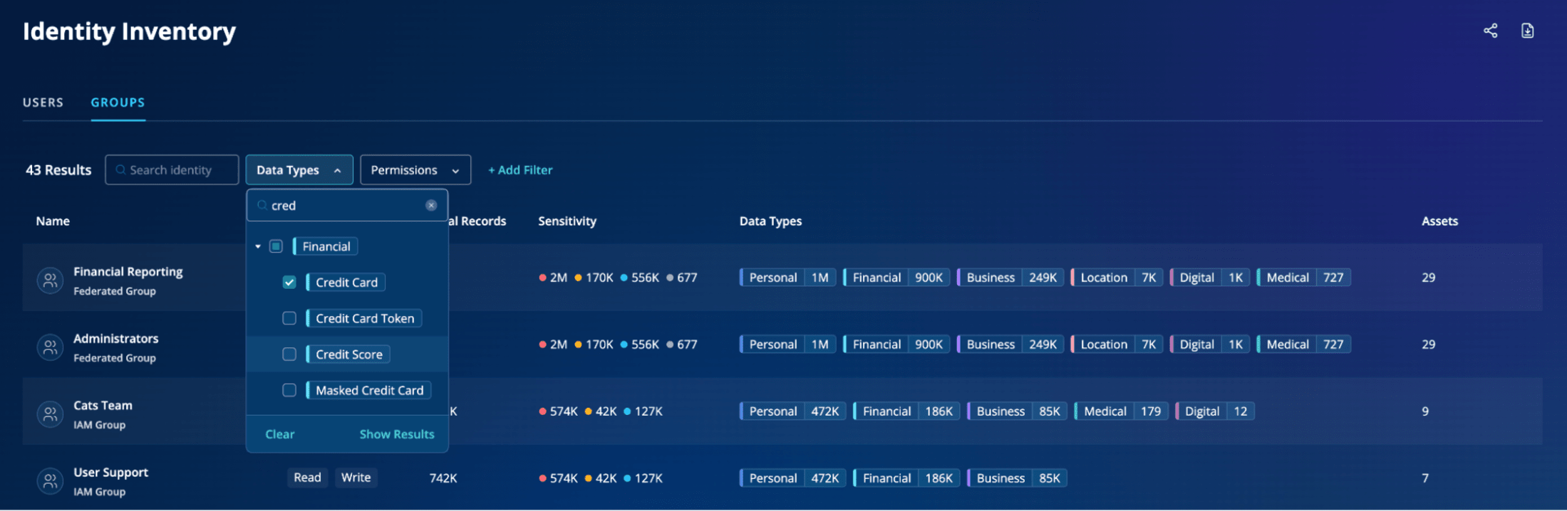 Group information