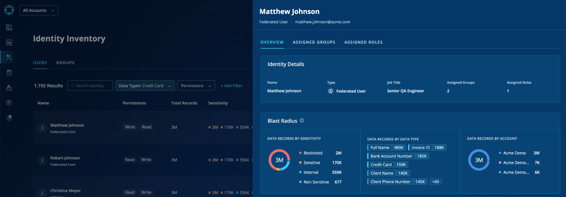 Identity overview