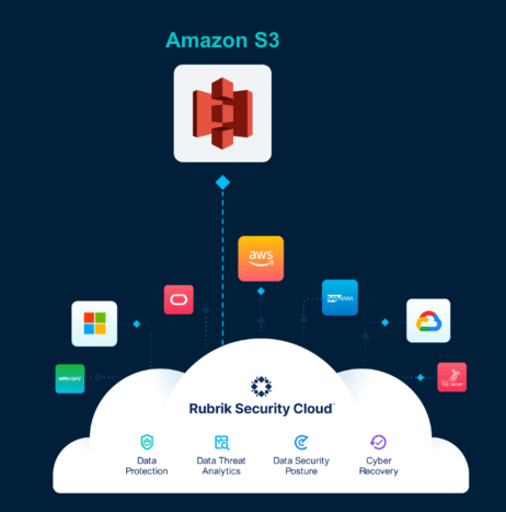 Amazon s3