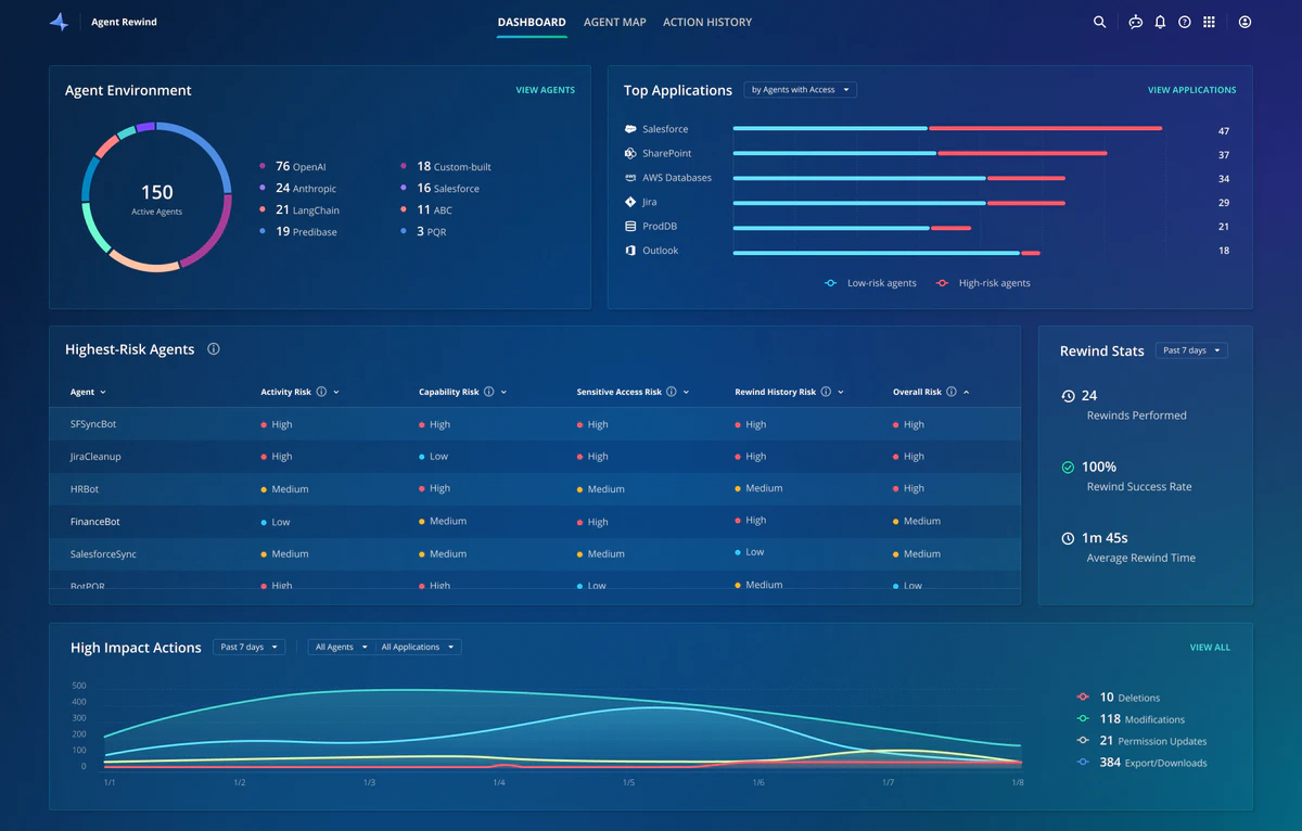 Monitor, audit and roll back high risk agent activities with Rubrik Agent Rewind