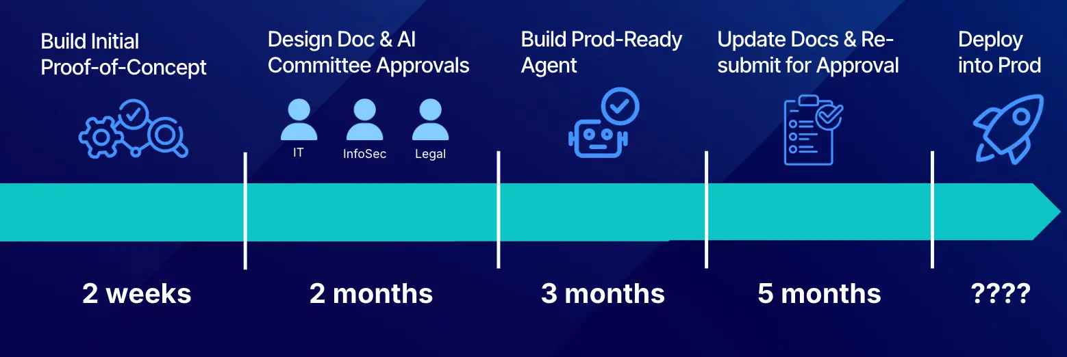 Agent guardralis llm deployment