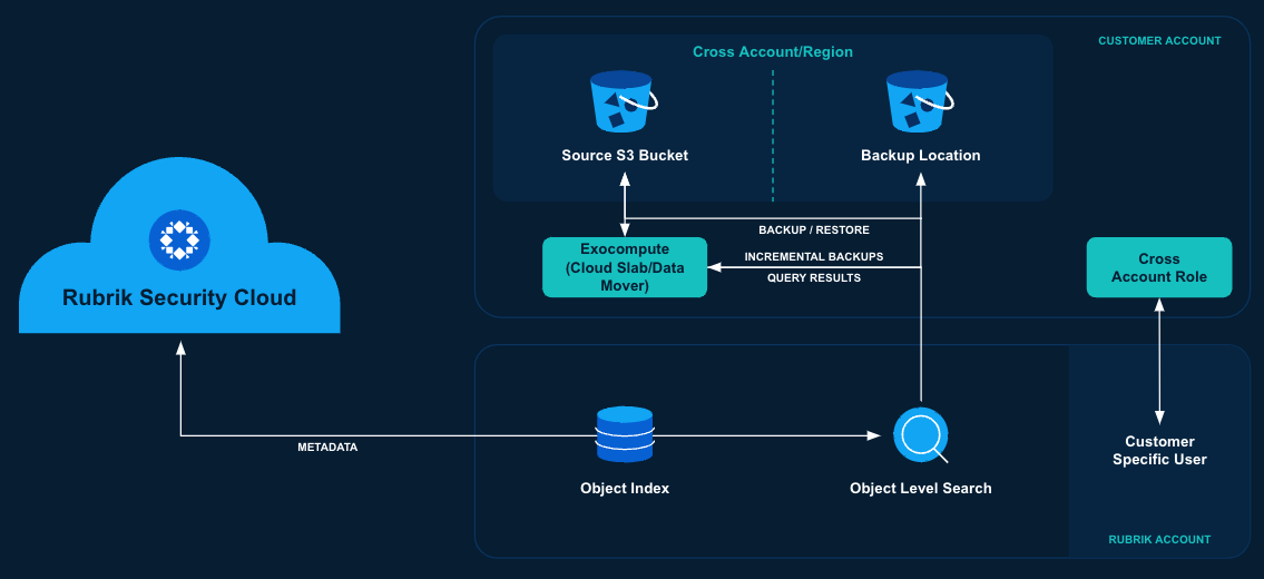Cloudslab