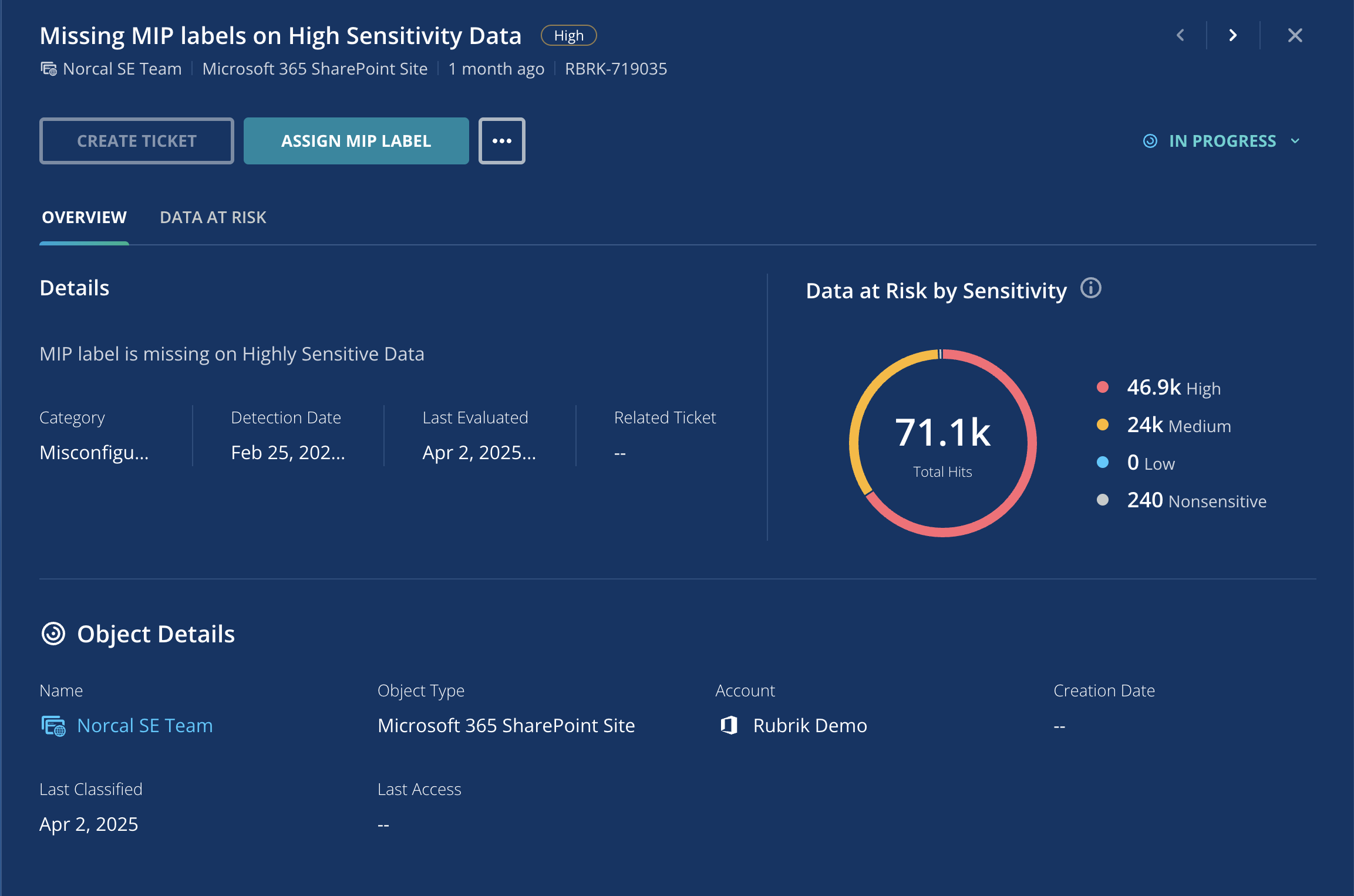 Data at risk