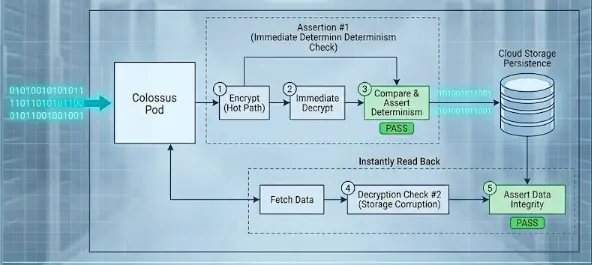 Debug cloud data