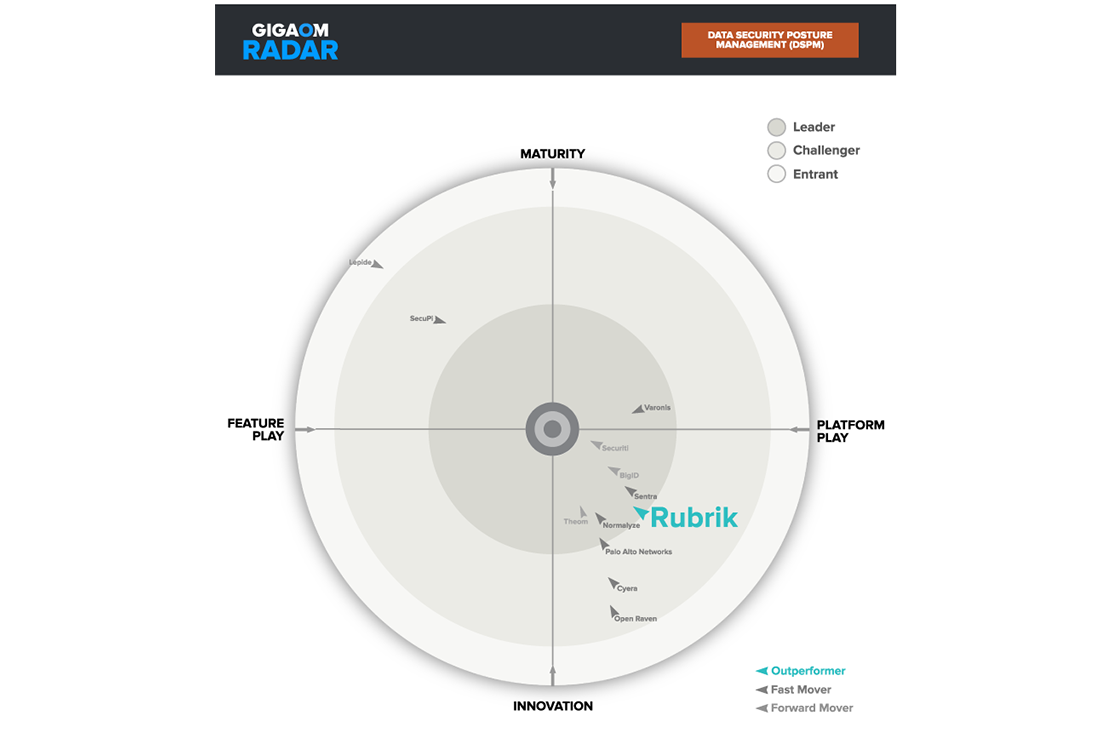 gigaom