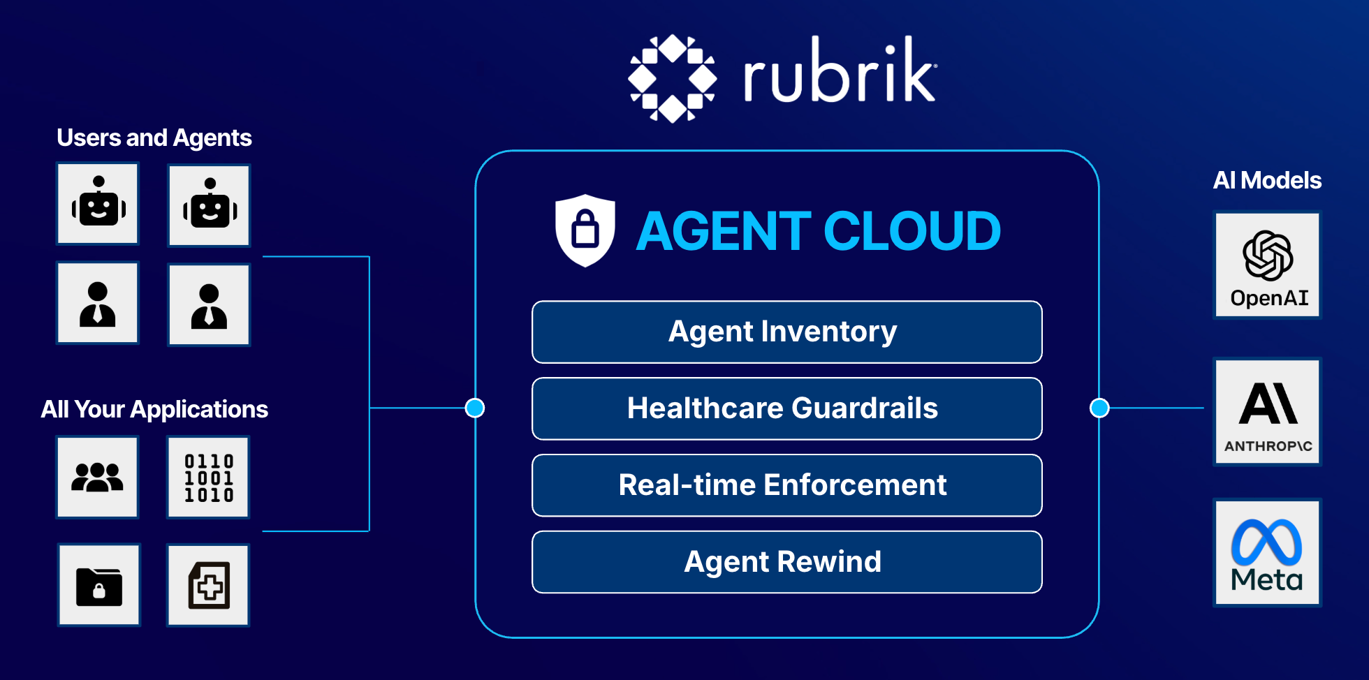 Health Agent