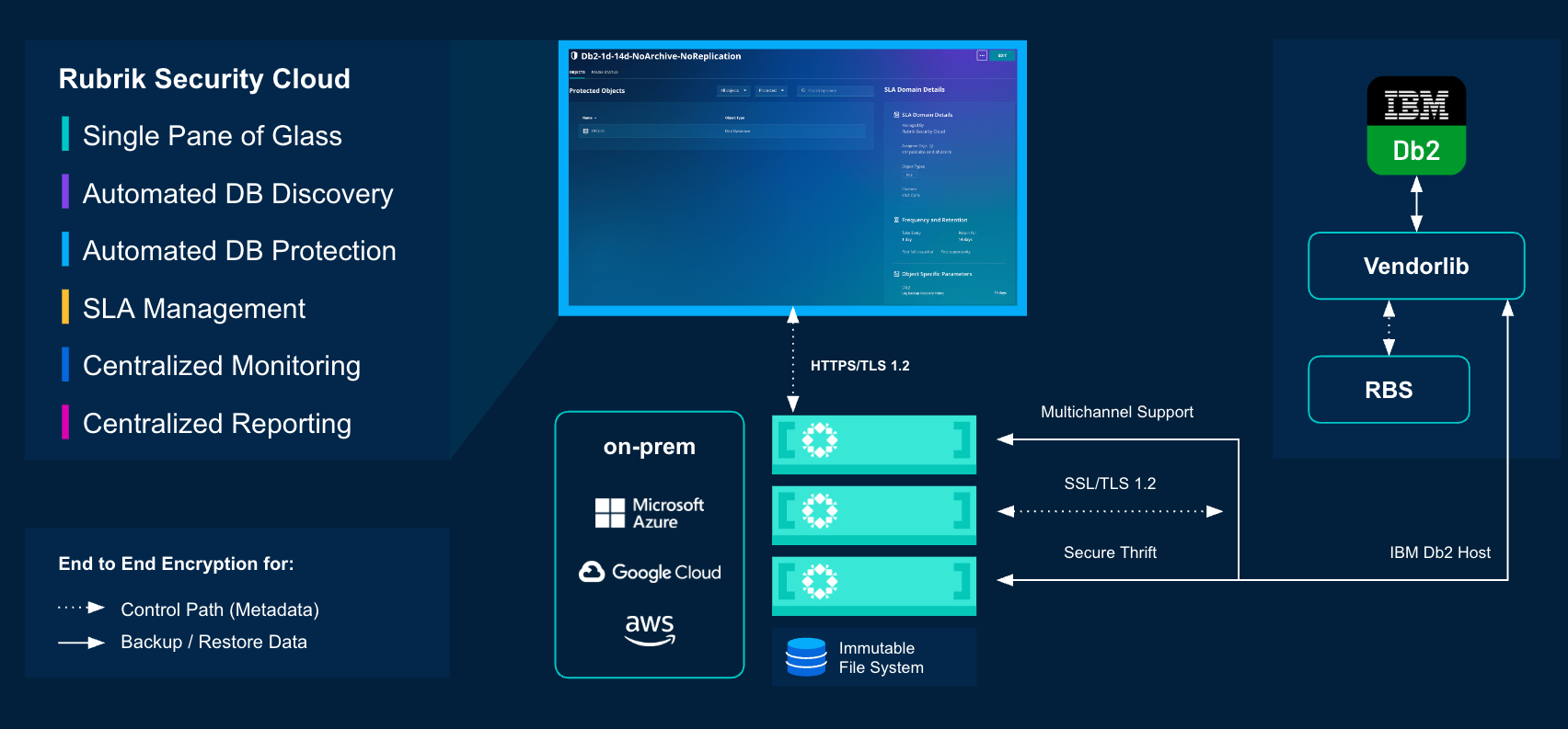 IBM DB2