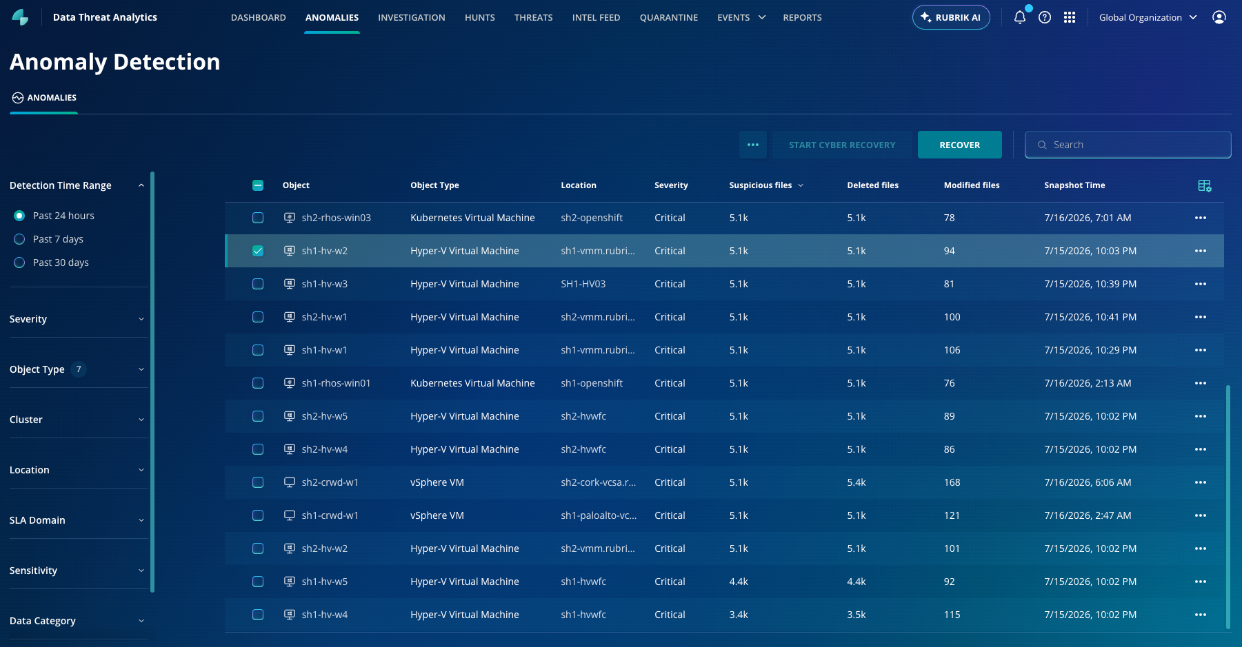 Anamoly Detection