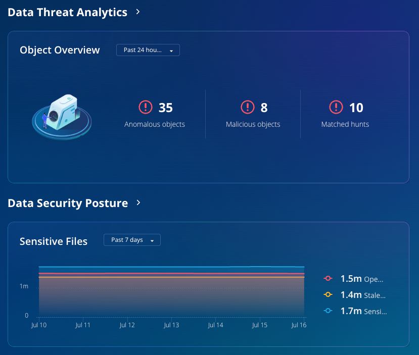 Data Threat Analytics