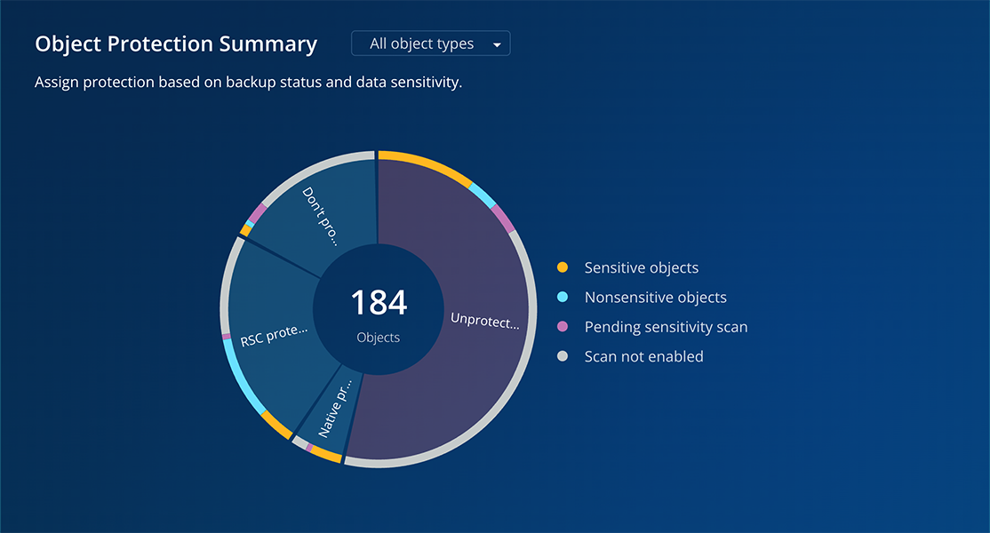 object summary