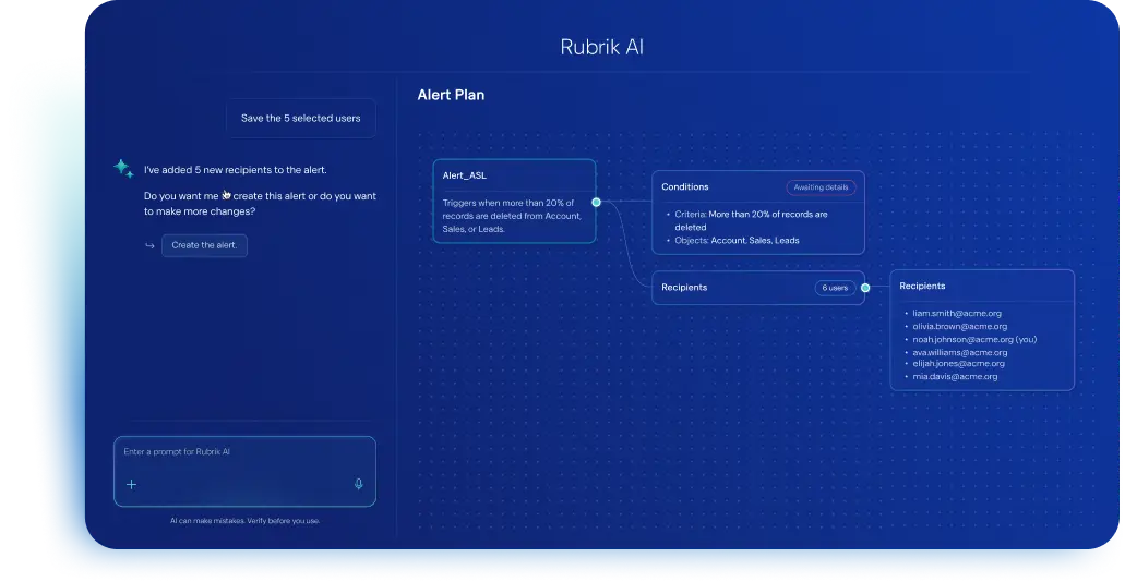 Salesforce Rubrik AI