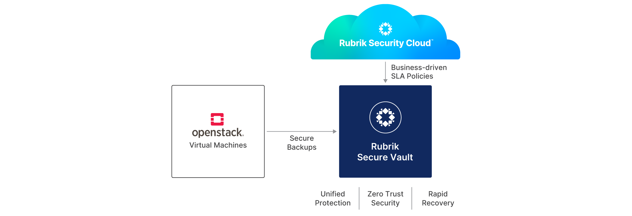Openstack