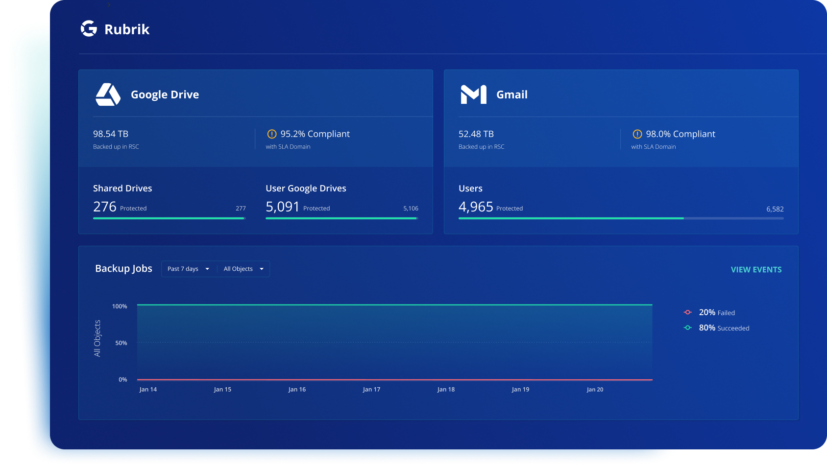 Operational Recovery 