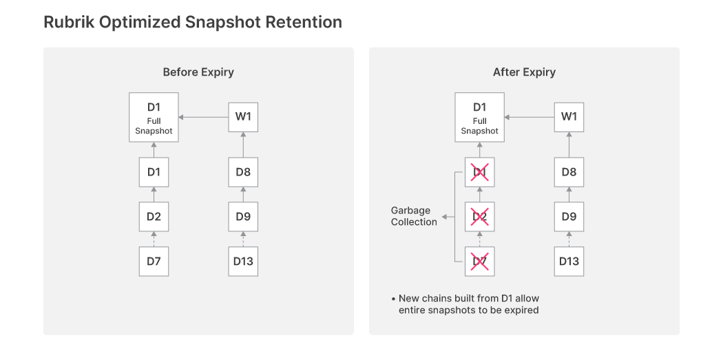 Linear snapshot