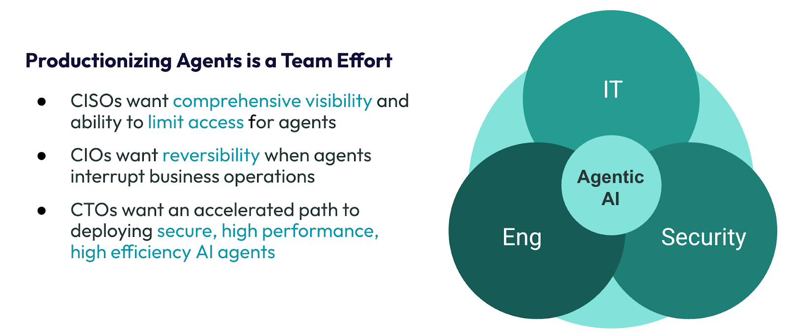 Deploying reliable, secure AI agents into production requires collaboration and coordination across IT, engineering and security