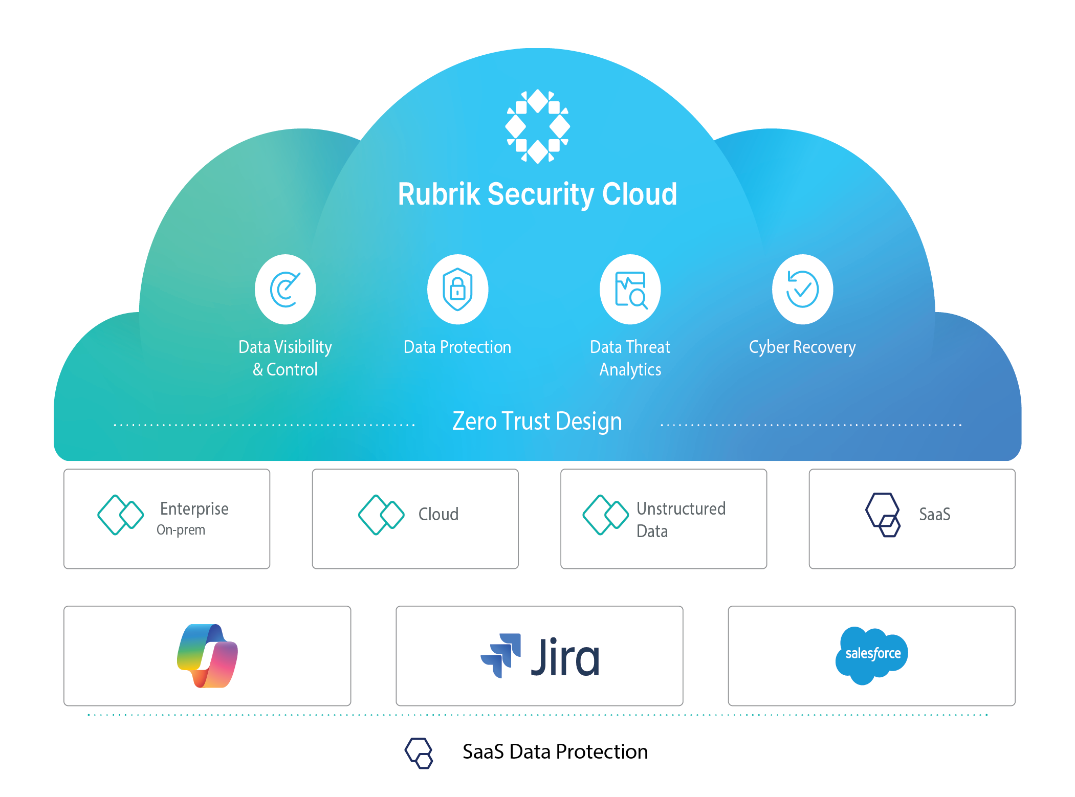 Security Cloud
