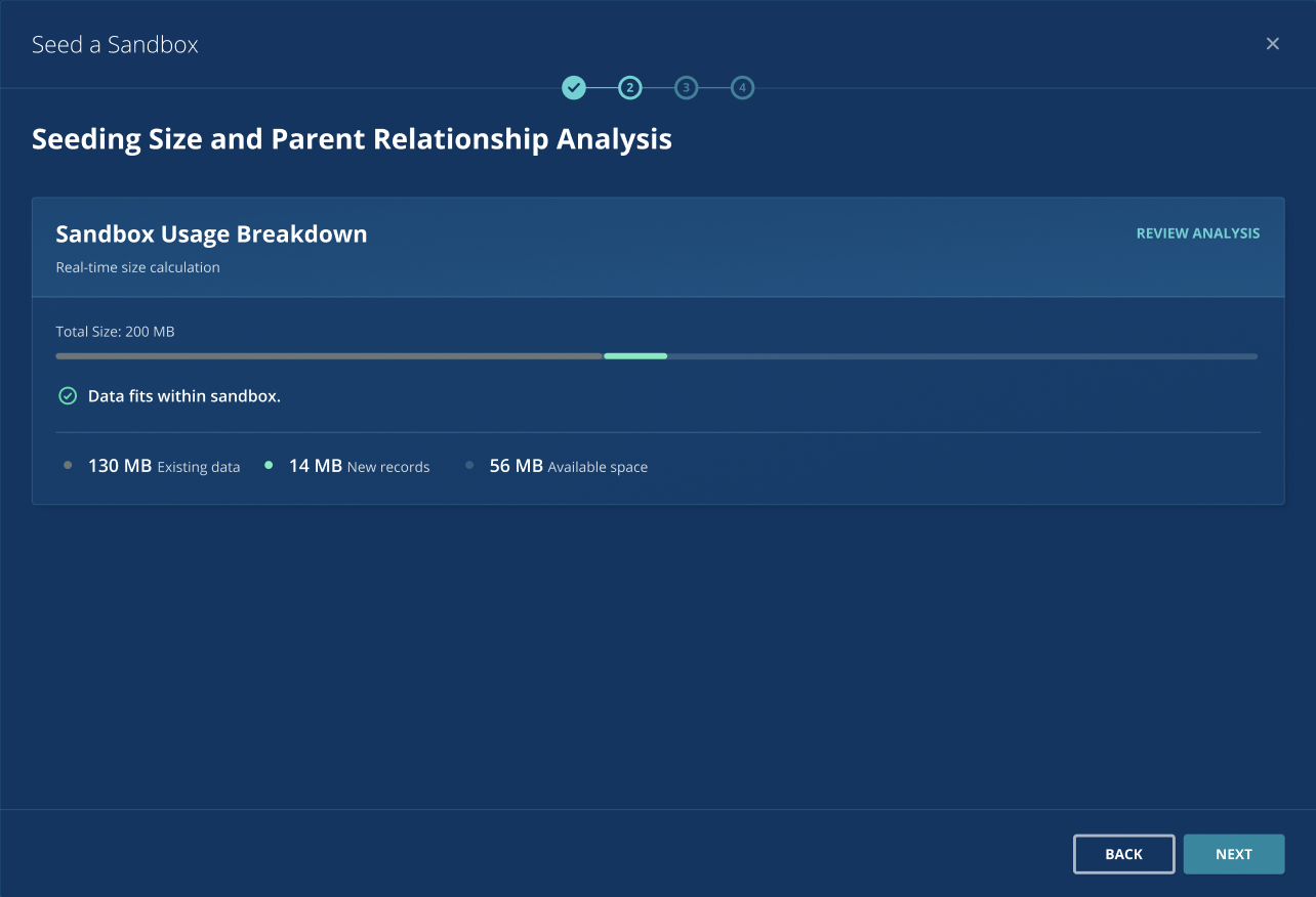 Sandbox Usage