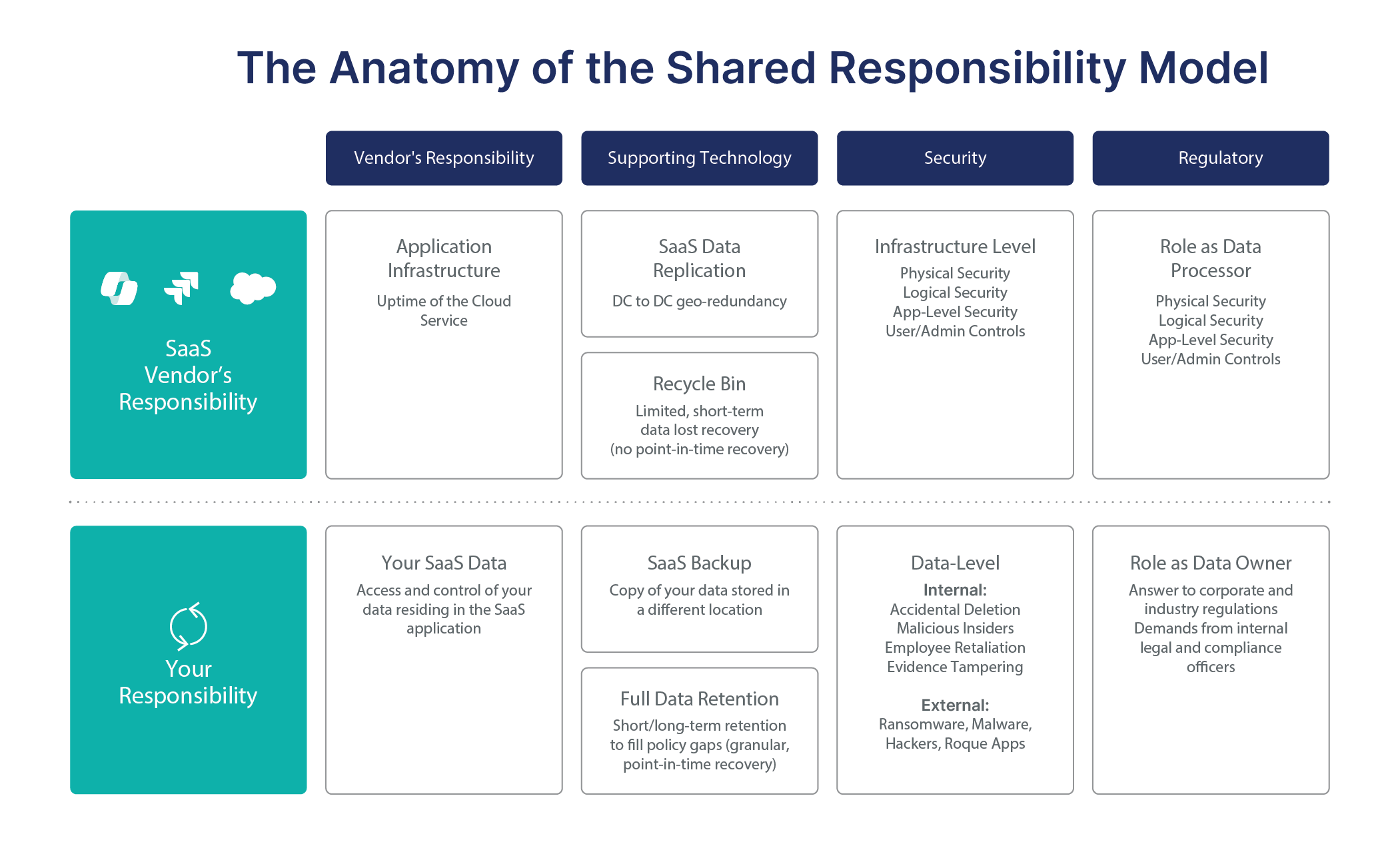 Shared Responsibility