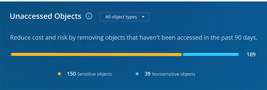 unaccessed objects