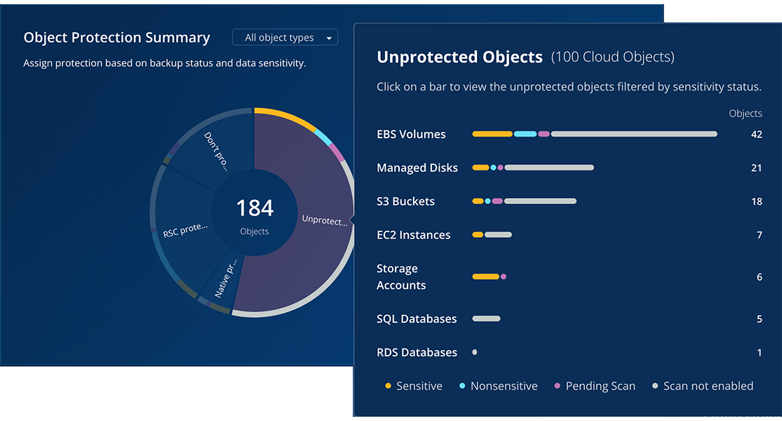 objects