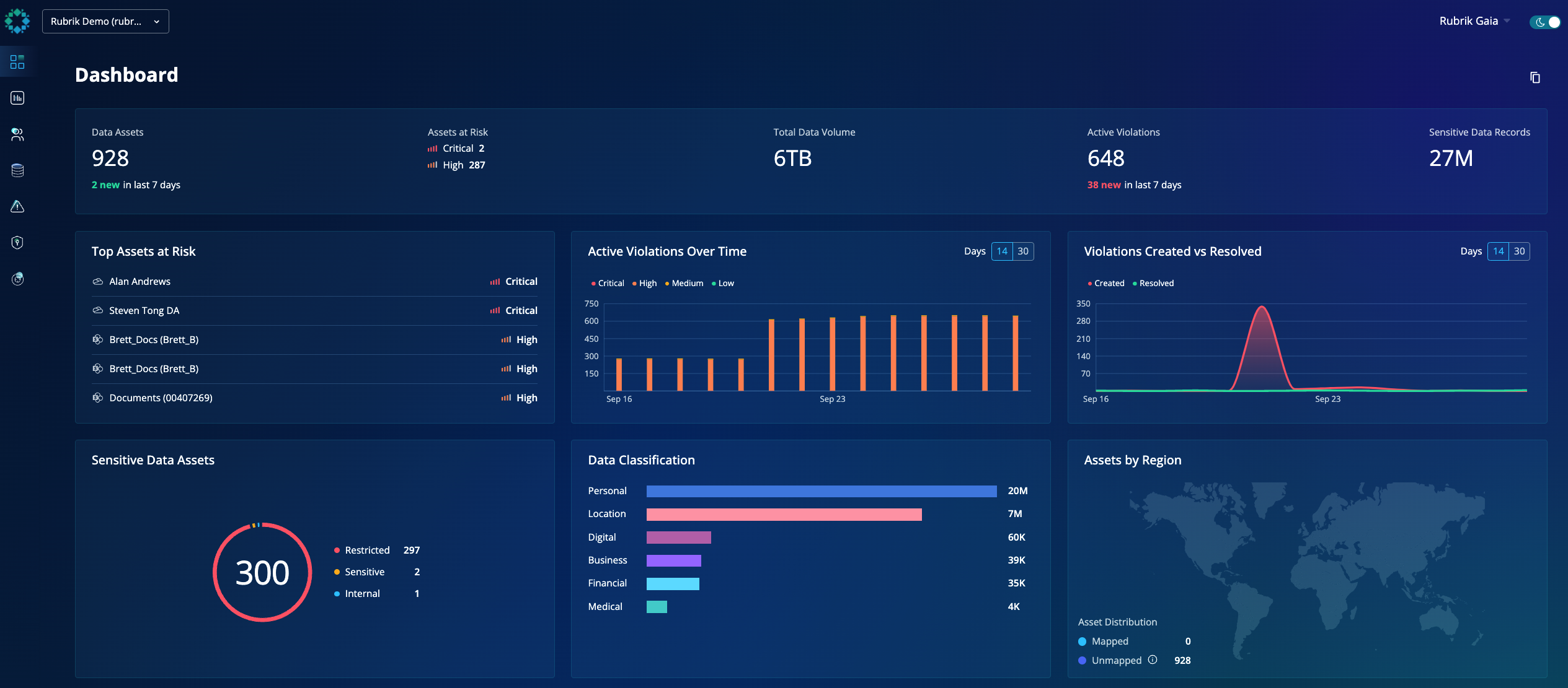 Dashboard M365