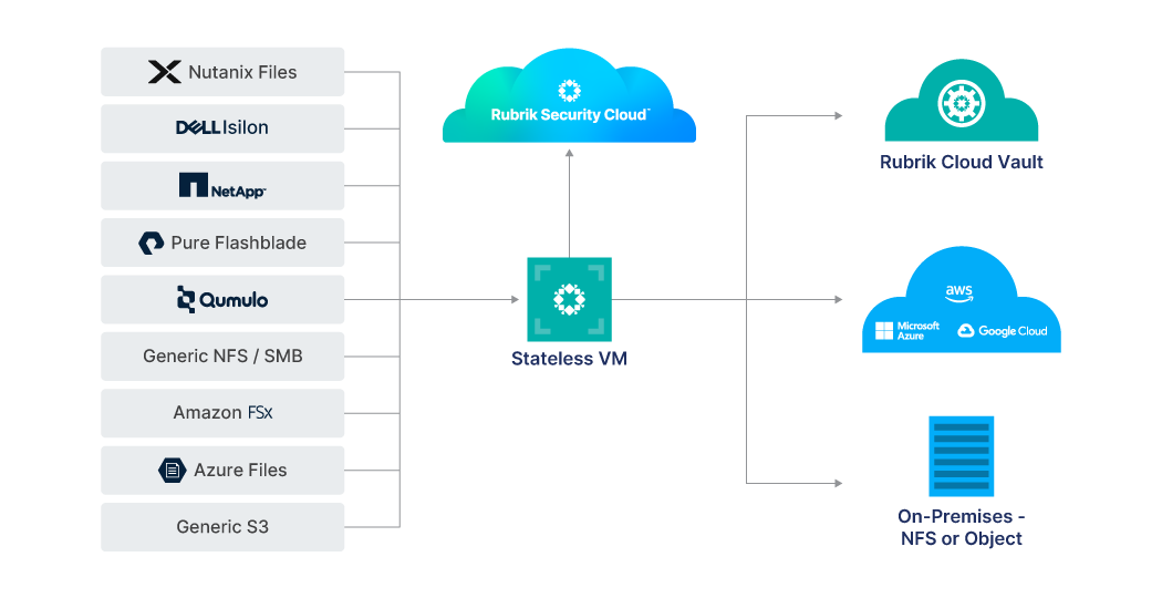 Nutanix Cyber Resilience
