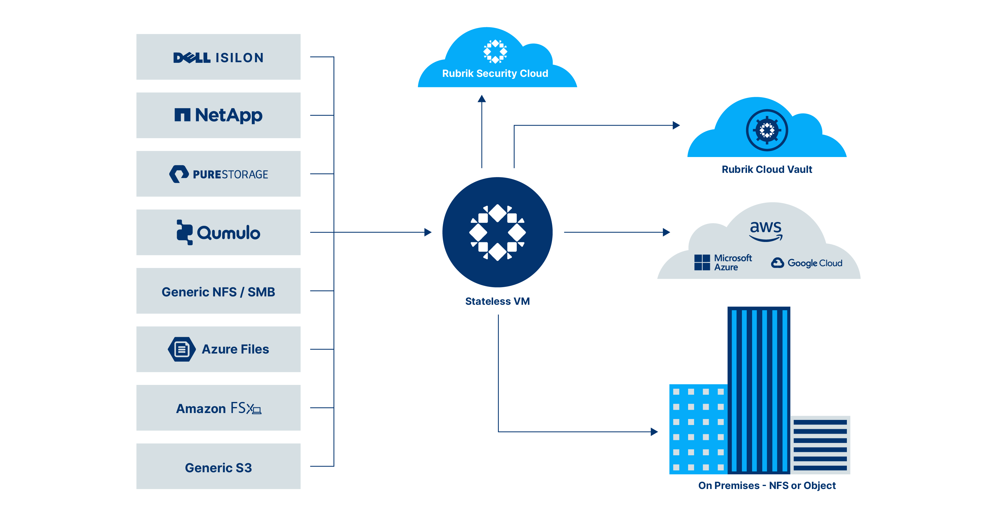 Rubrik Backup Cybersecurity Firm Rubrik Files For IPO Rubrik Backup Cybersecurity Firm Rubrik Files For IPO