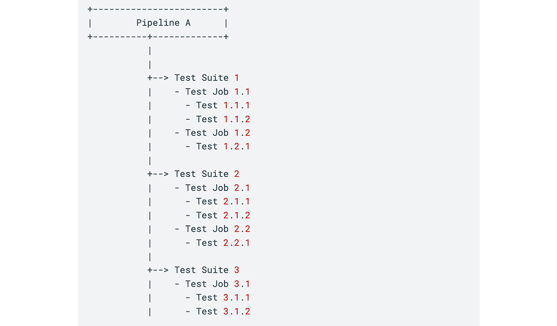 Pipeline auto config