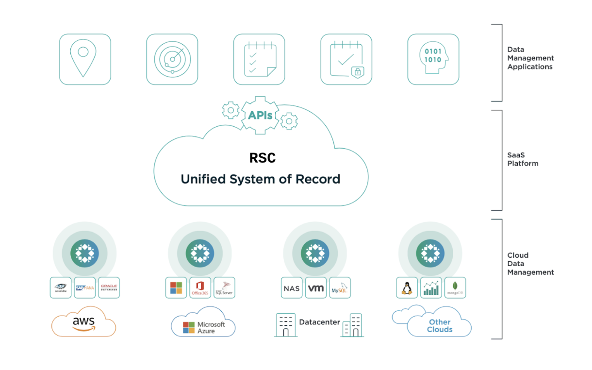 Product-Quality-at-Rubrik-Part2