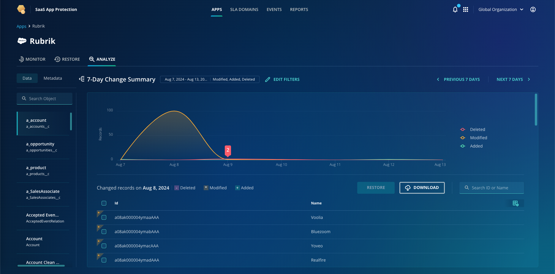 Salesforce