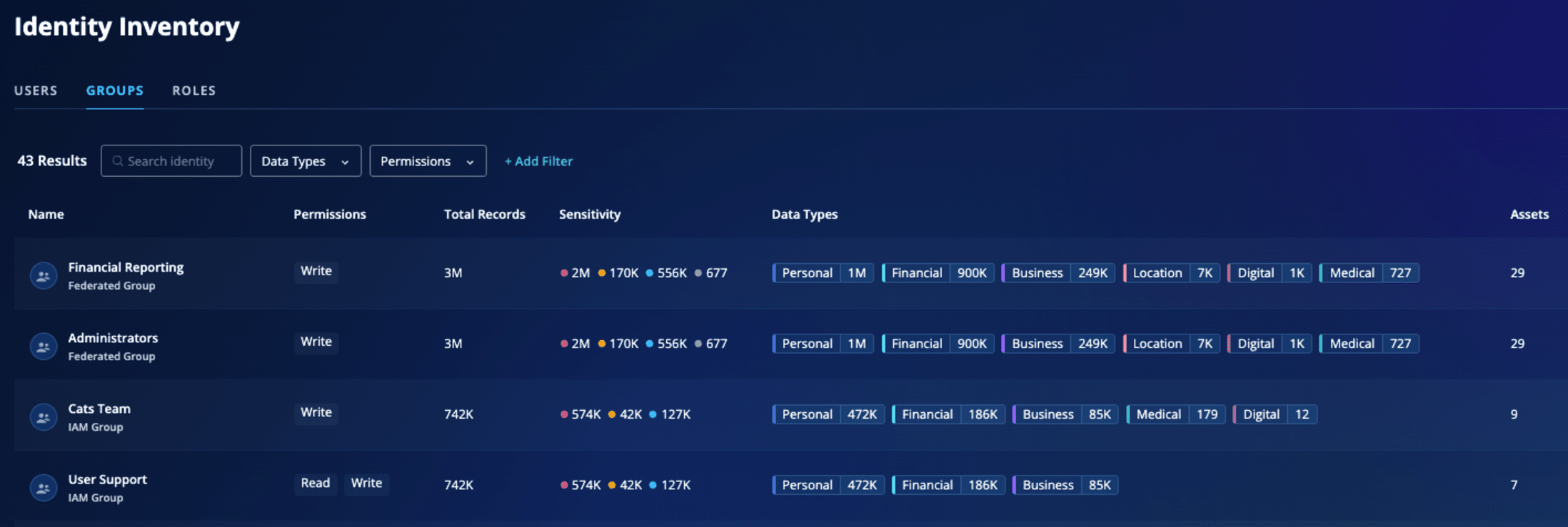 Group information