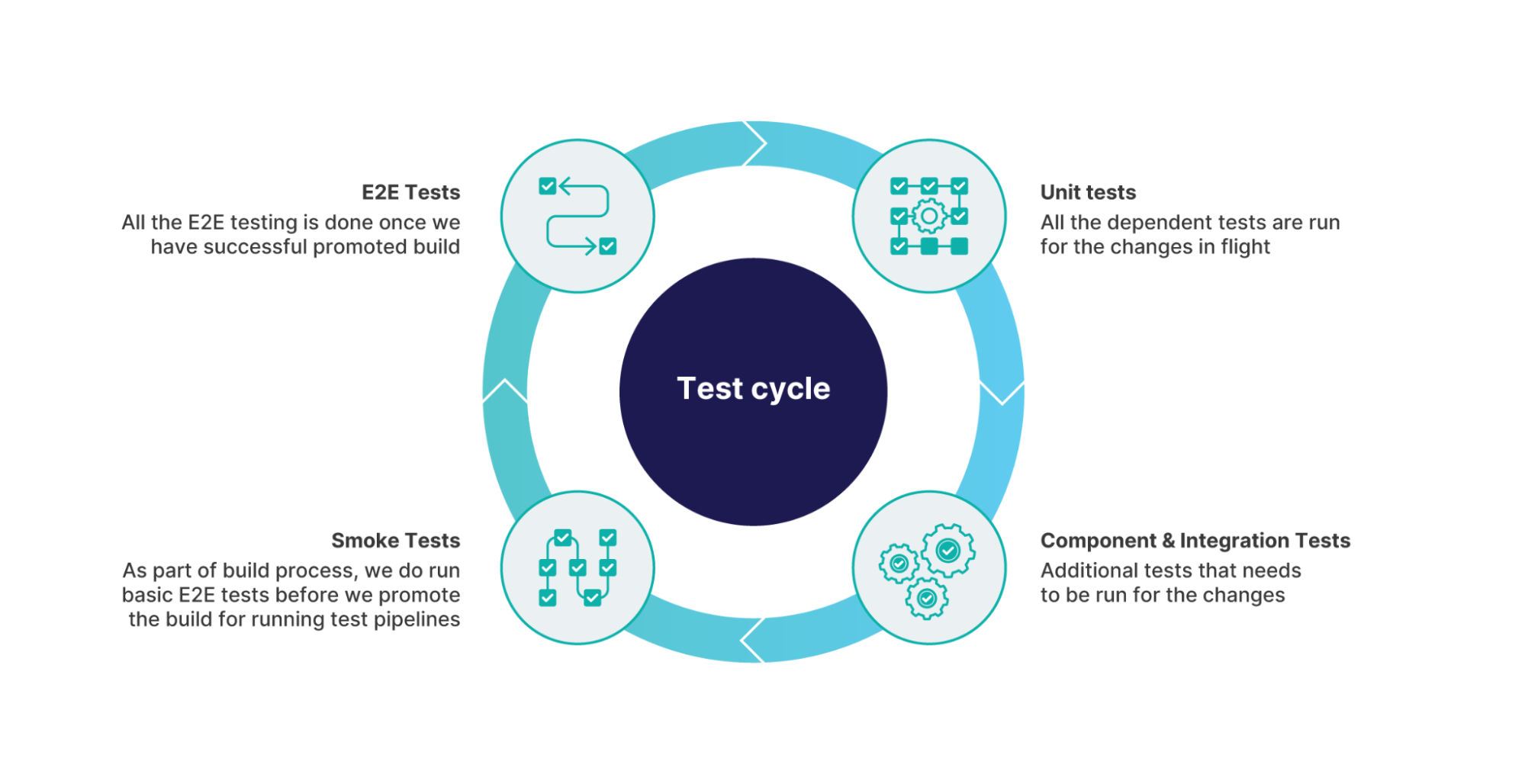 Product release cycle